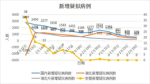 浙江省与成都市疫情形势分析对比