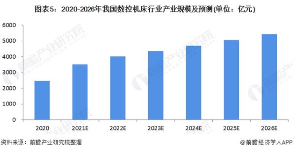 浙江省与成都市疫情形势分析对比