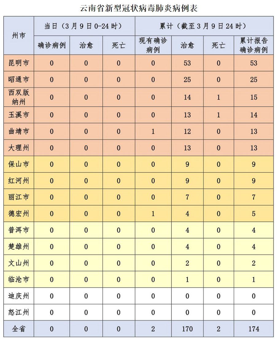 浙江与昆明疫情最新动态更新