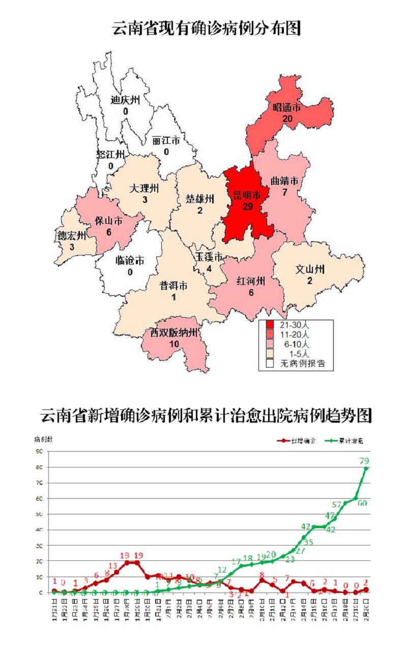 昆明疫情最新数据深度解析