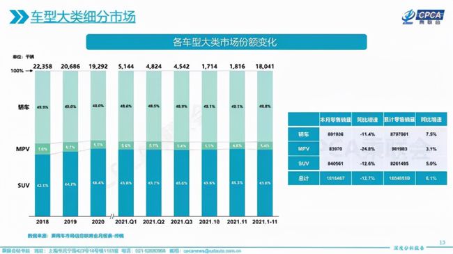 南宁疫情数据分析及观察报告