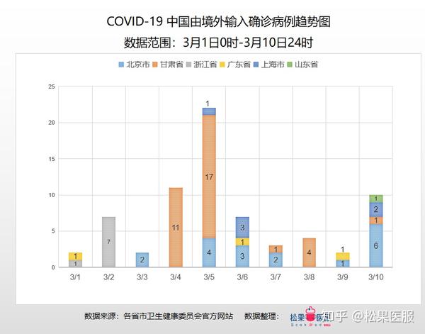 香港疫情境外输入最新形势分析