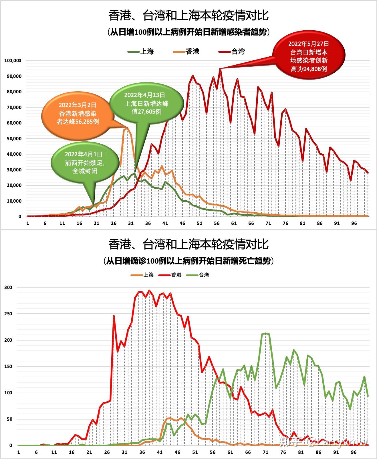 浙江疫情防控最新进展与台湾动态更新