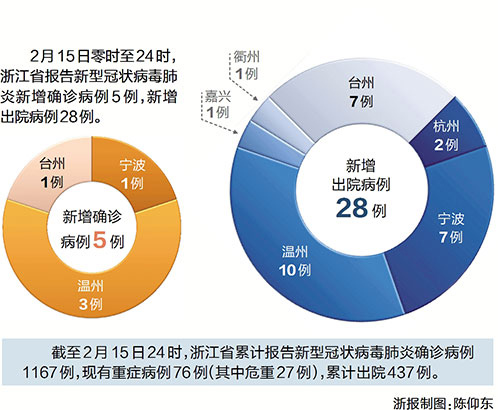 浙江省台州市肺炎疫情最新动态全面解读