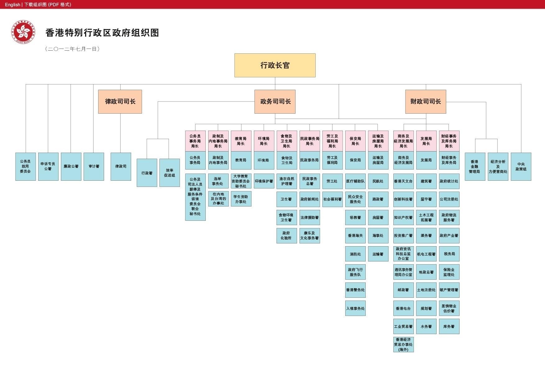 香港特别行政区上海办事处的功能与角色解析