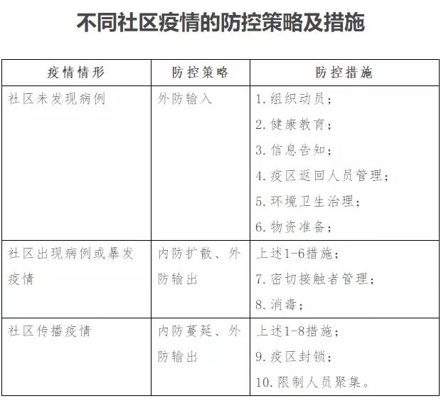 疫情背景下上海市卫健委副主任名单及工作概述概览