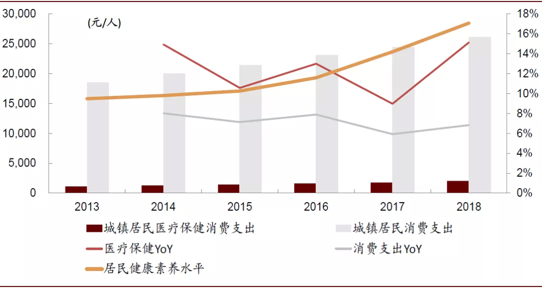 上海市卫健委各处处长，城市健康事业发展的核心驱动力