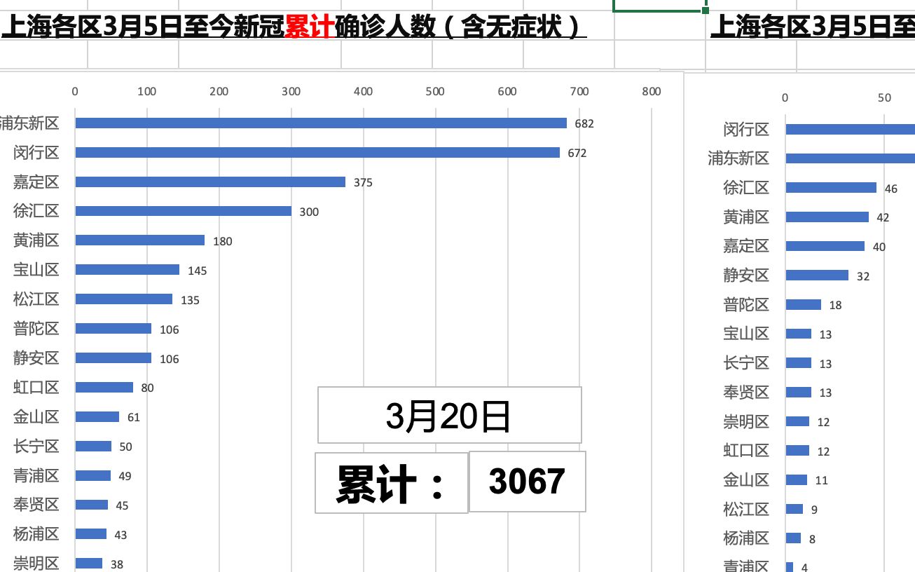 上海疫情情况深度分析