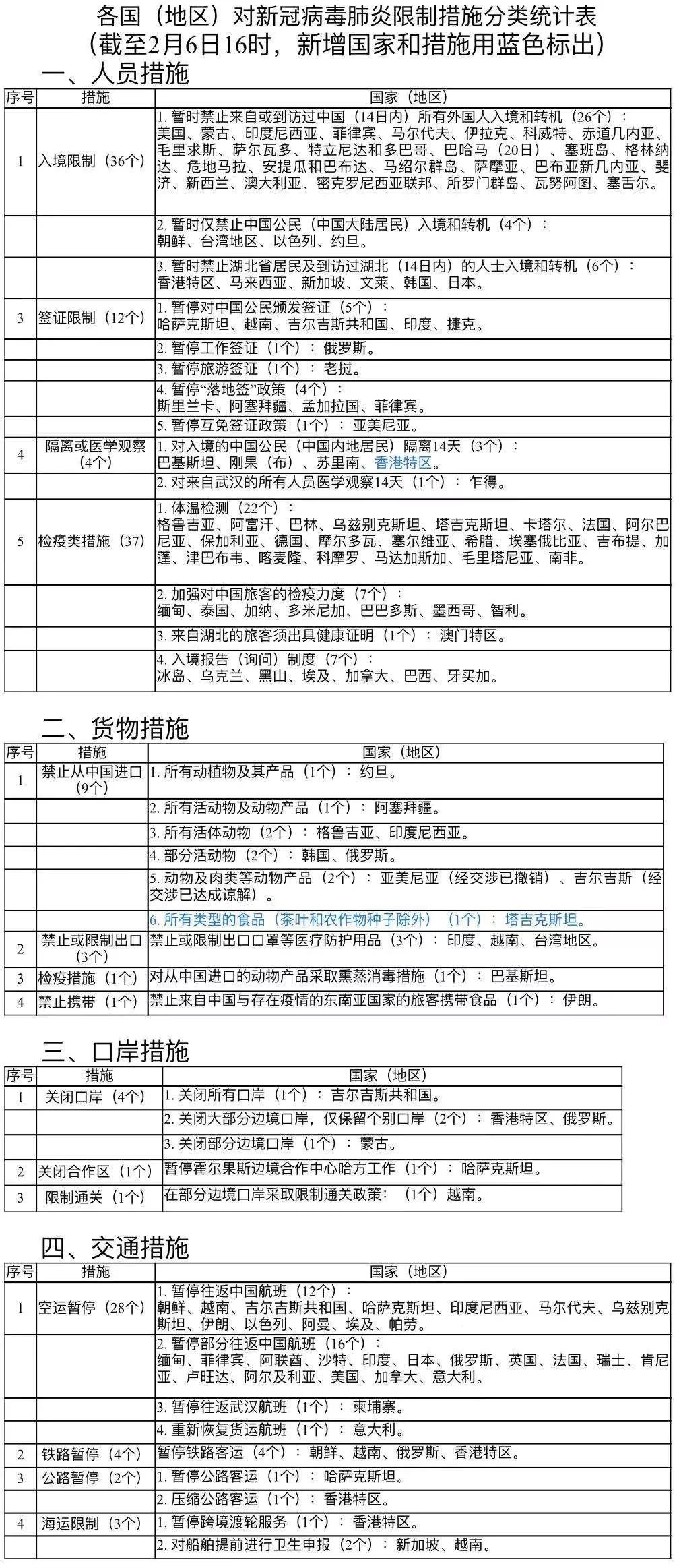 上海疫情期间最新规定及其社会影响分析