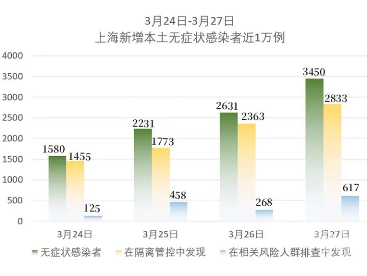 上海市疫情规定下的城市防控与民生平衡之道