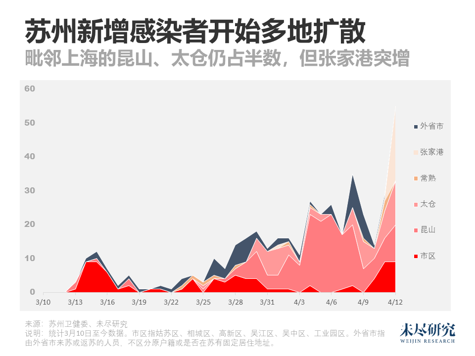 上海疫情与苏州政策，城市间的协同应对与挑战