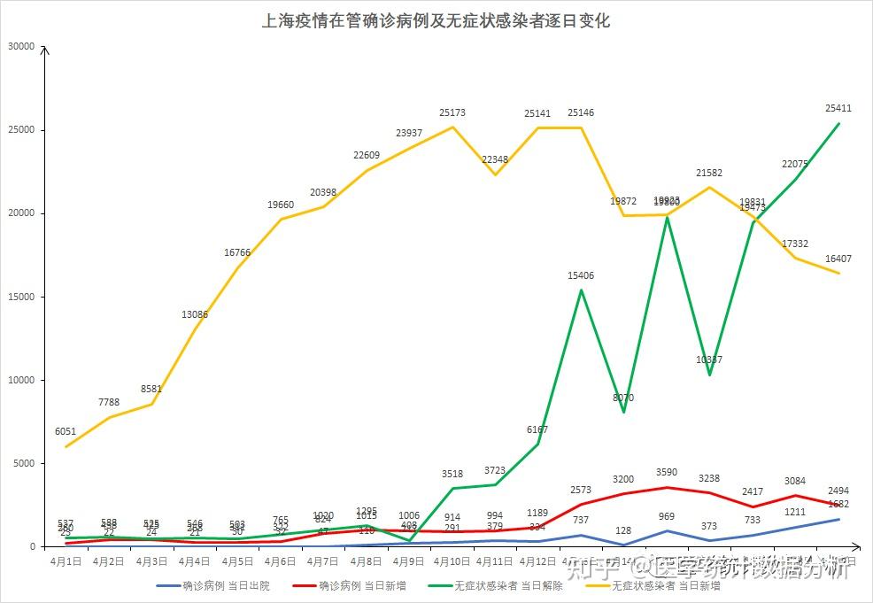 上海疫情防控策略、挑战与未来展望