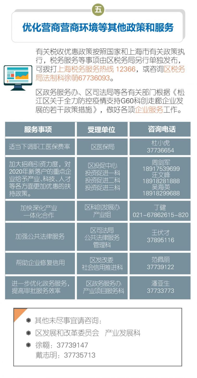 合肥响应上海疫情政策实施措施