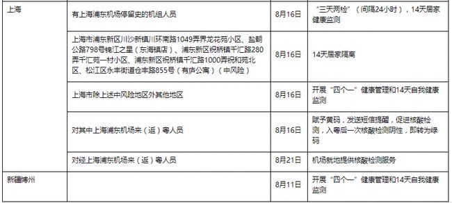 上海对合肥返沪人员防疫规定概述