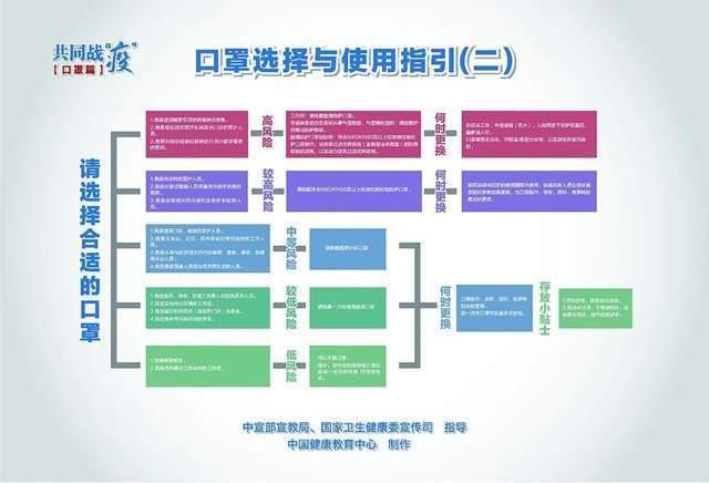 上海新冠肺炎疫情防控指挥部的战略实践与成果概览