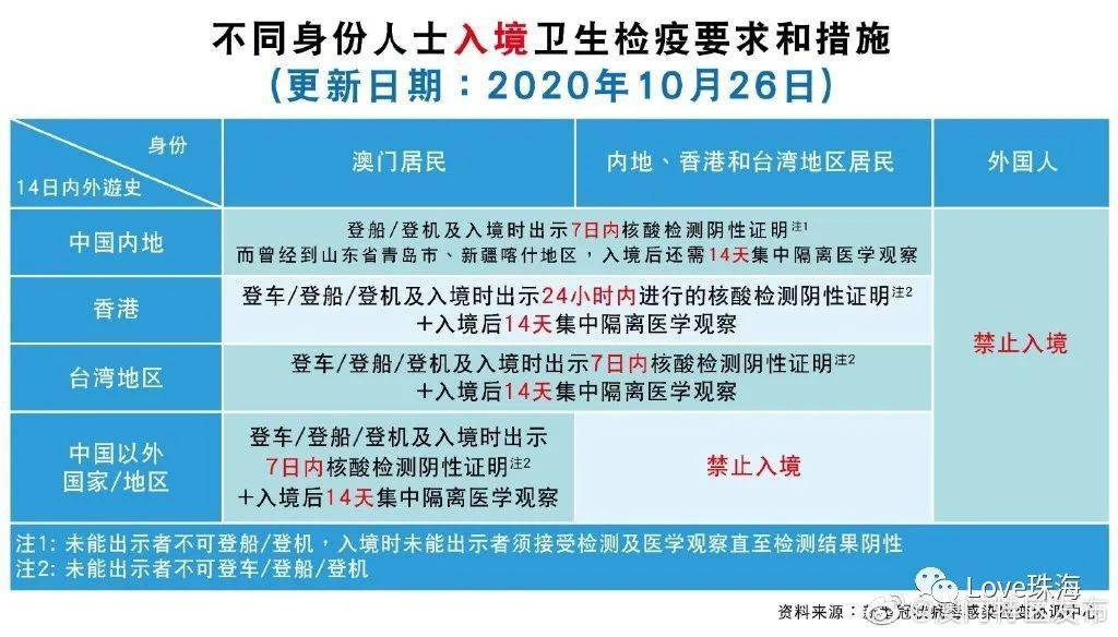上海澳门签注最新规定全面解析