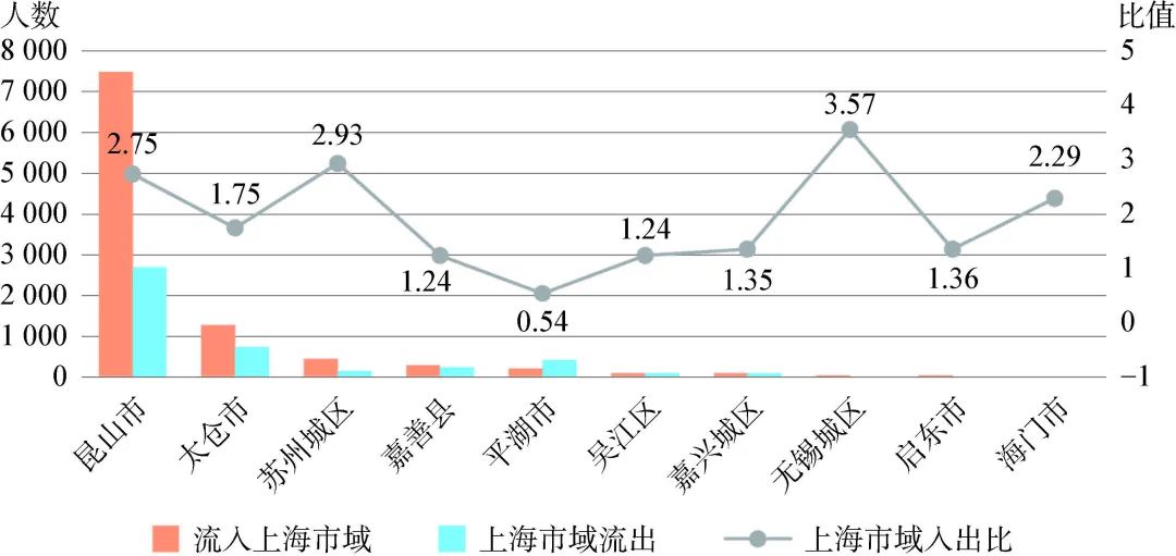 上海与广州协同进步，城市防控策略的实践与提升