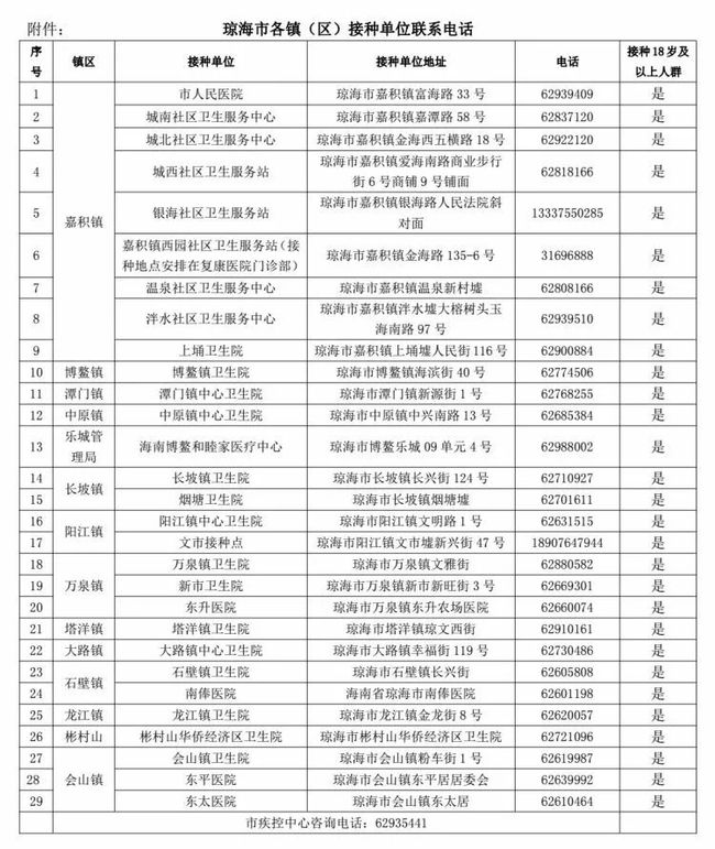海南省疫情防控咨询电话，守护健康的热线守护者