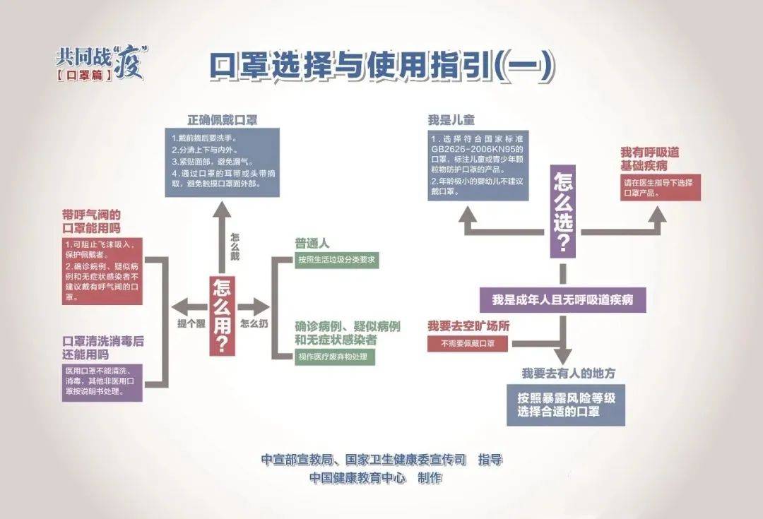上海疫情病原解析及应对策略的挑战