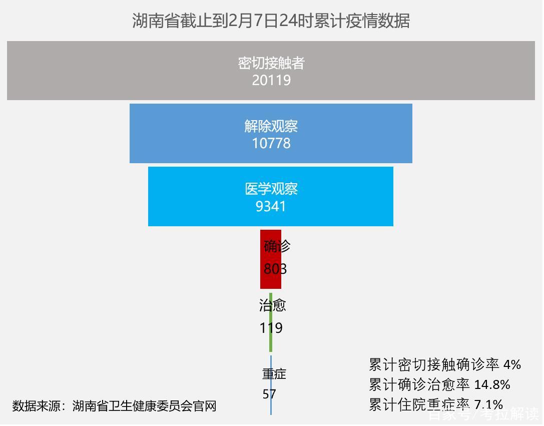 长沙市疫情最新报告概况