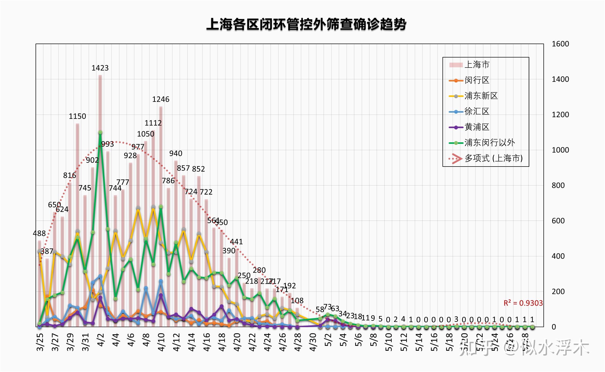 杭州与上海的疫情图，绿区的机遇与挑战
