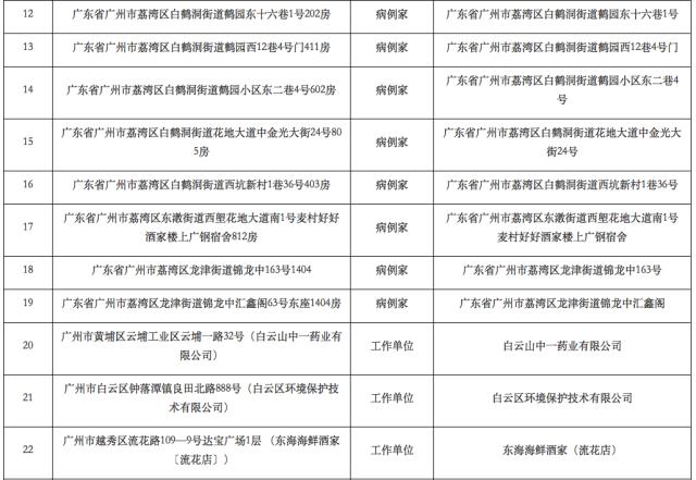 合肥疫情应对，城市齐心合力共克时艰