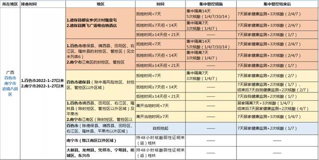 上海市疫情区域分析与防控措施研究报告