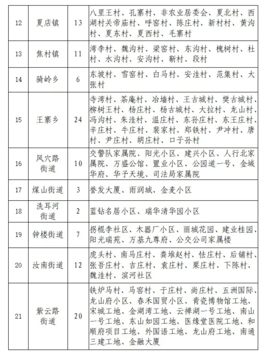 上海市疫情区域分析与防控措施研究报告