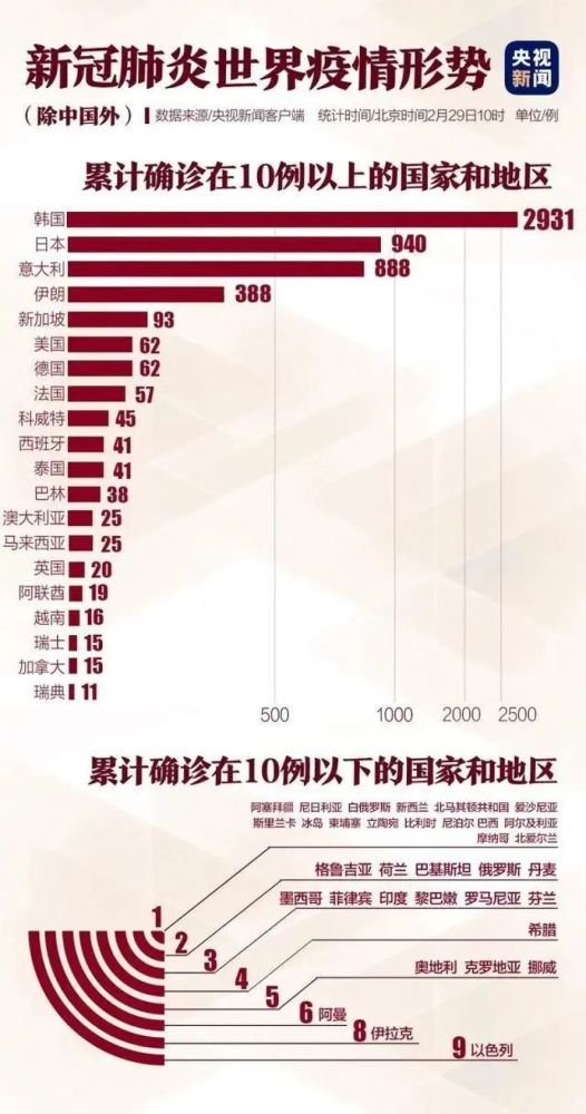 各地协同作战，共克时艰，上海疫情管控行动