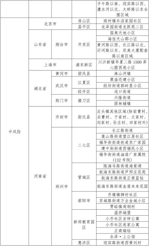 上海疫情重点地区名单公布
