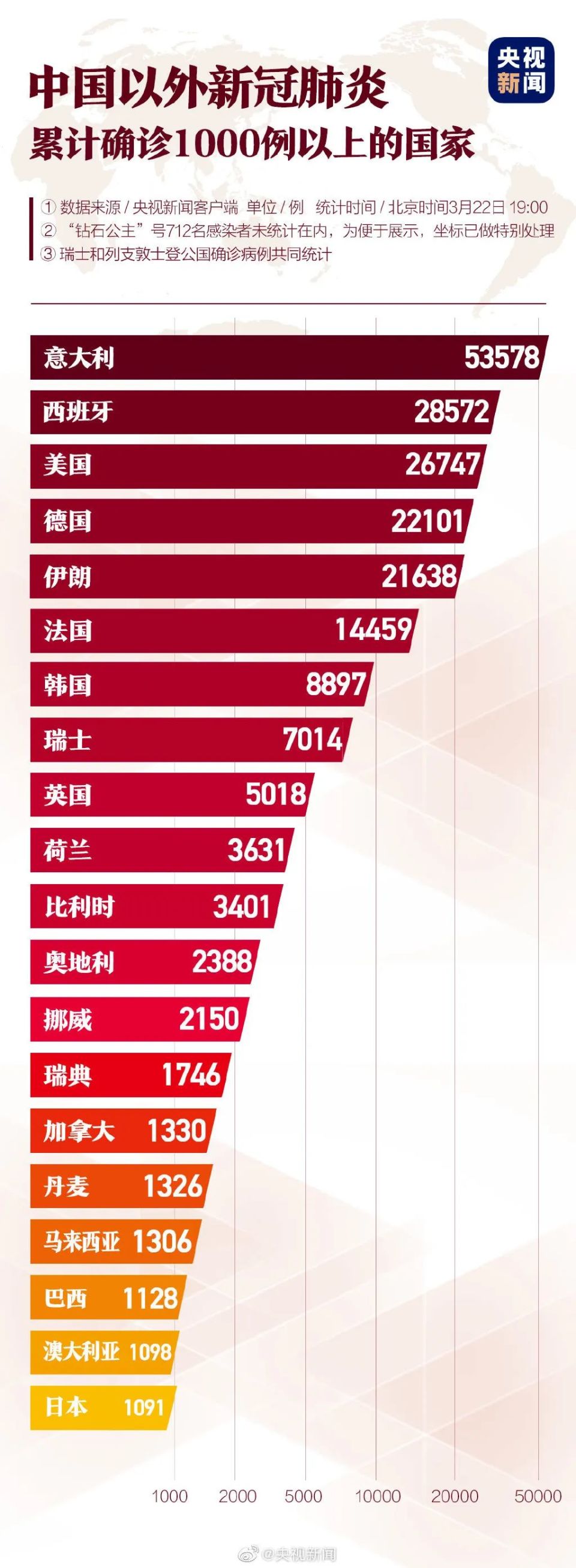 上海疫情重点国家和地区概览