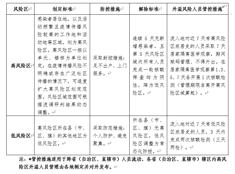 上海市疫情划分，精细化管理与科学防控的新策略