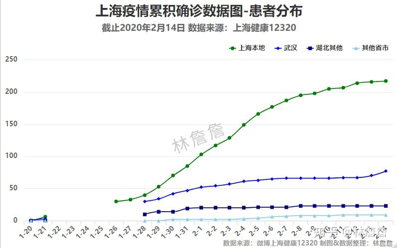 上海疫情最新政策及其影响分析