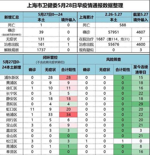 上海疫情最新政策及其影响分析