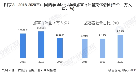 上海市与重庆市疫情现状解析