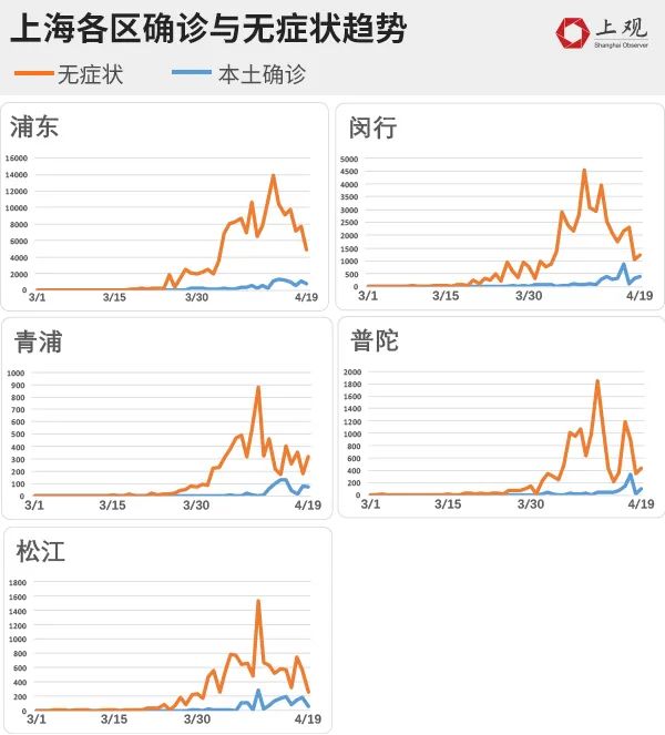 上海长宁区疫情挑战及应对策略