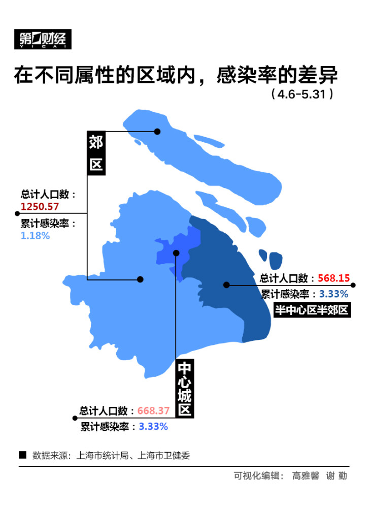 上海长宁区疫情挑战及应对策略