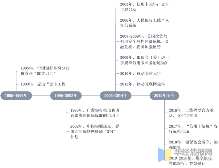 上海与贵阳疫情现状分析