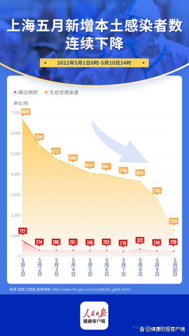 上海疫情最新举措及其地域影响分析