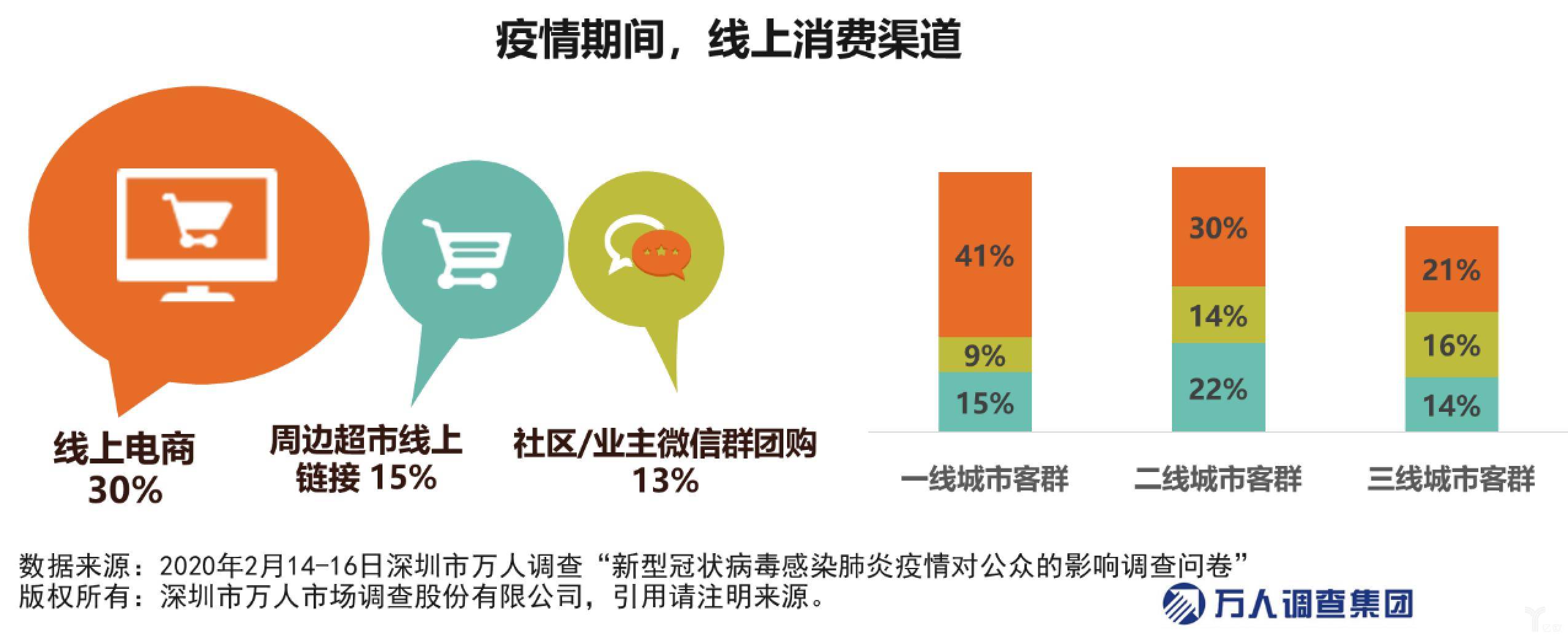 郑州与上海商场疫情应对策略及复苏之路