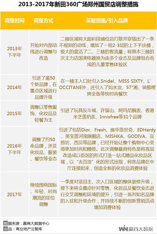 郑州与太原商场疫情运营状况深度解析，商场动态与开门情况报告