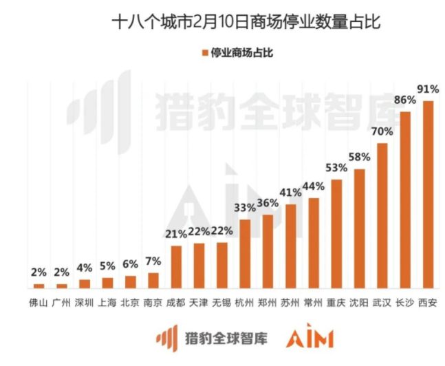 哈尔滨商场疫情后的开业时间及相关情况全面解析