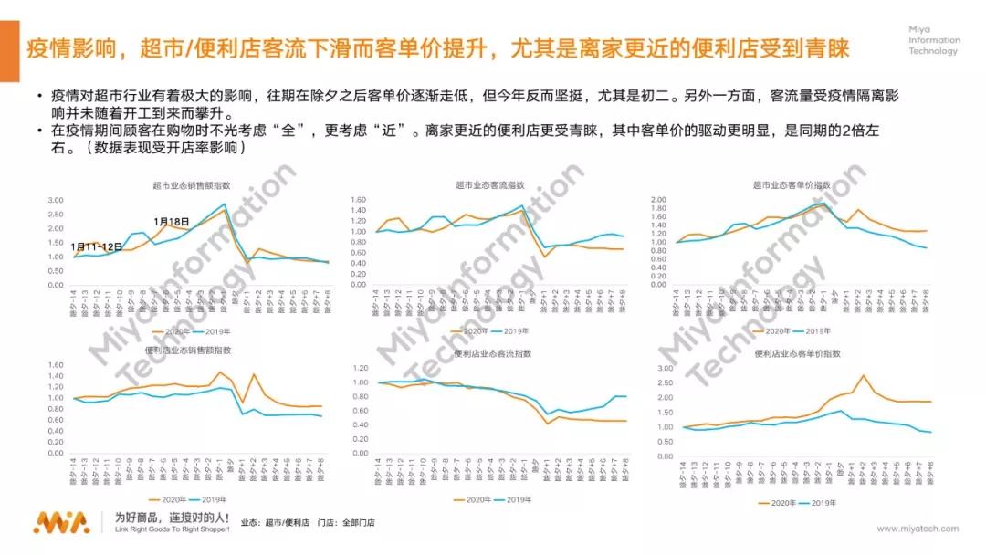 北京疫情趋势分析，未来形势是否愈发严峻？