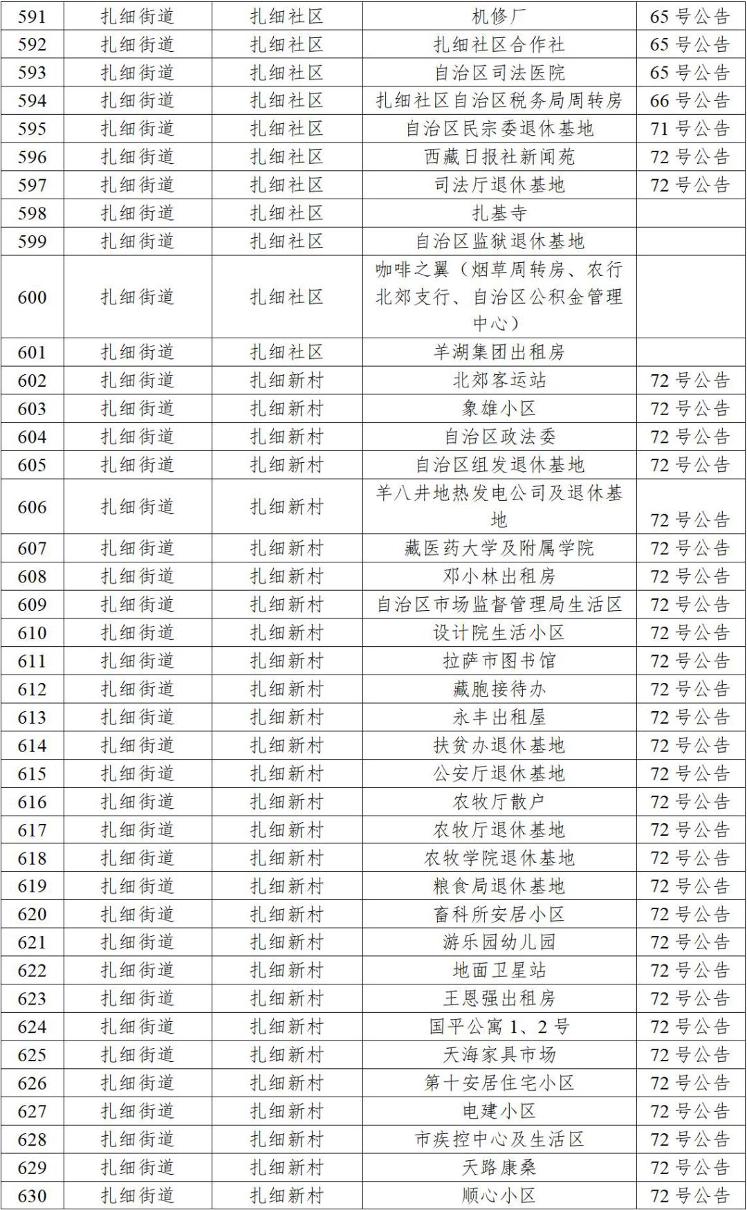 拉萨疫情最新规定及其影响分析