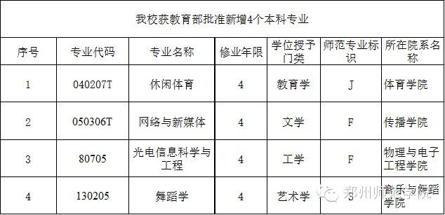 郑州师范学院正方教务系统解析与探索