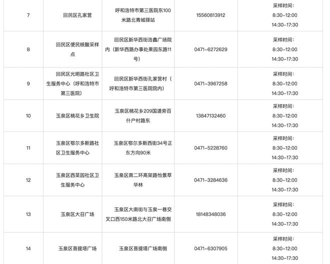 呼和浩特冠状病毒疫情挑战及防控措施