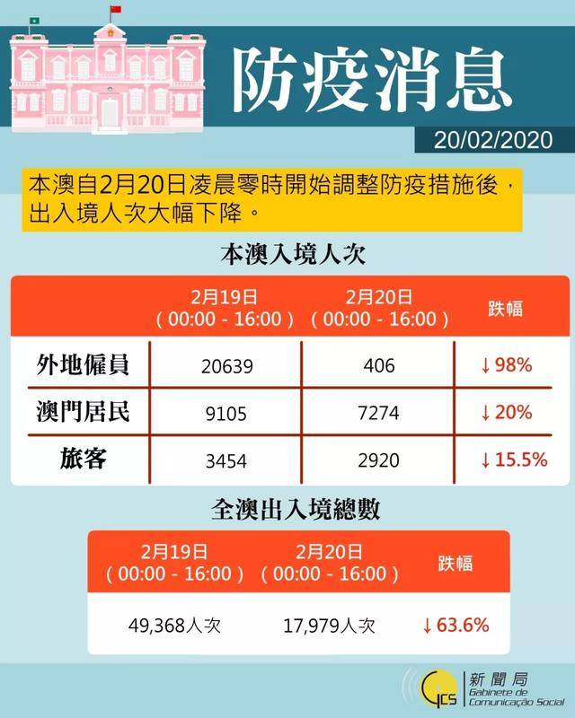 港澳台疫情实时更新，最新消息汇总
