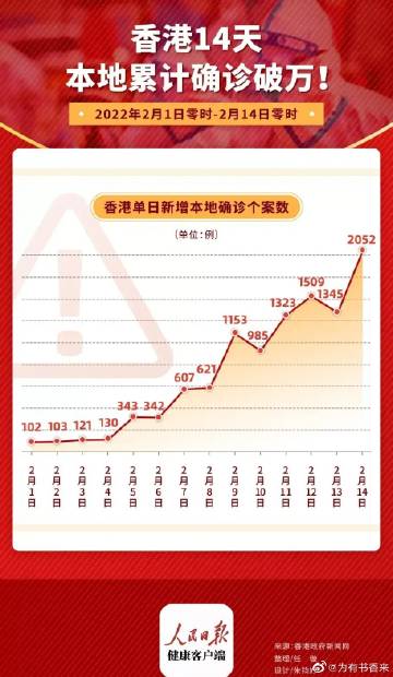 香港疫情状况全面审视与深度解析，是否算作严重地区？