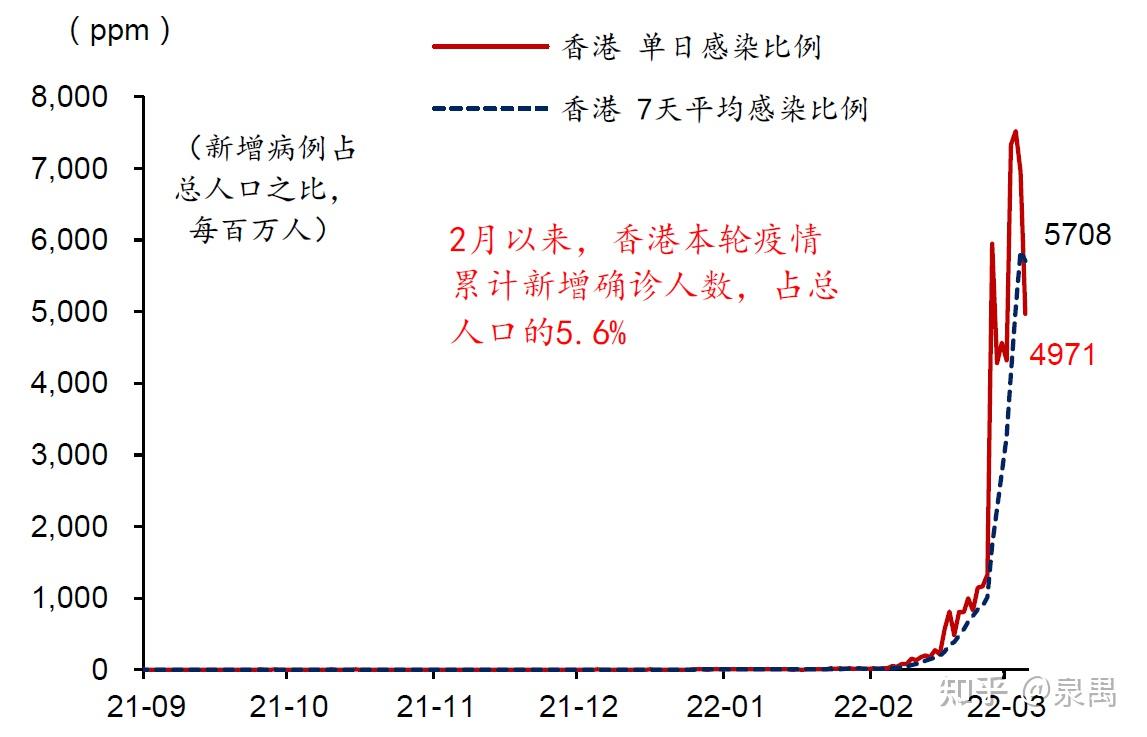 香港疫情状况全面审视与深度解析，是否算作严重地区？