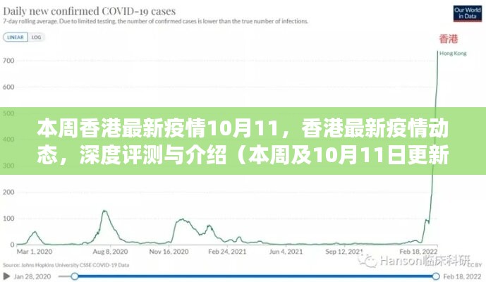 香港疫情状况全面审视与深度解析，是否算作严重地区？